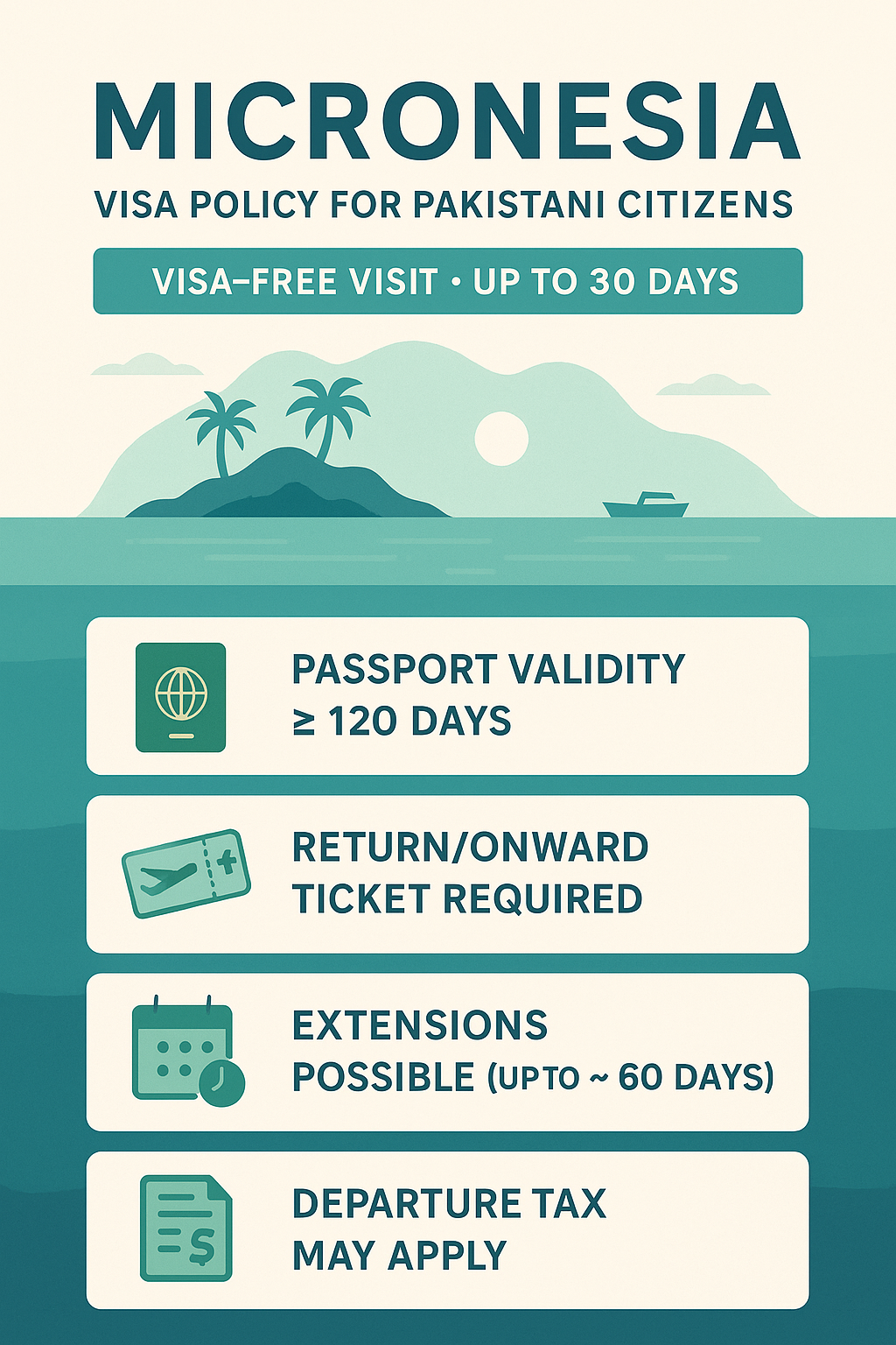 Micronesia Allows Visa-Free Entry for Pakistani Citizens