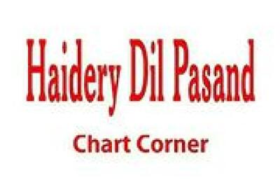 Haidery Dil Pasand